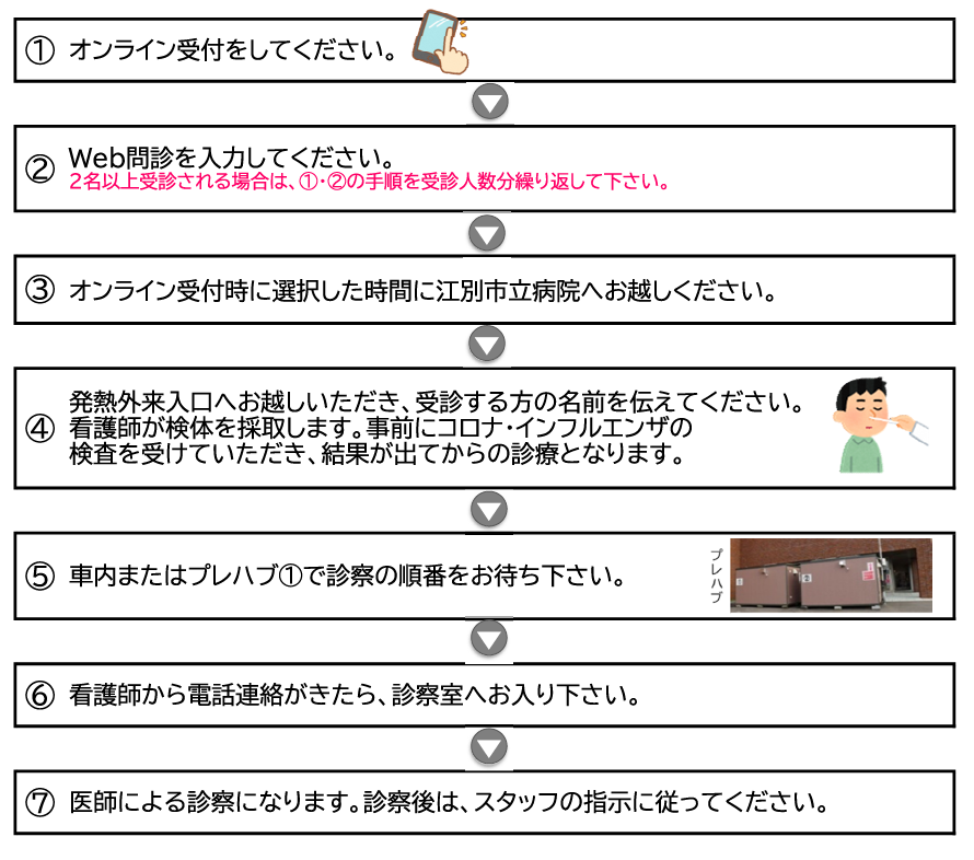 【内科】発熱外来の流れR61118.png